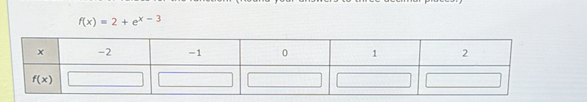 f(x)=2+e^(x-3)