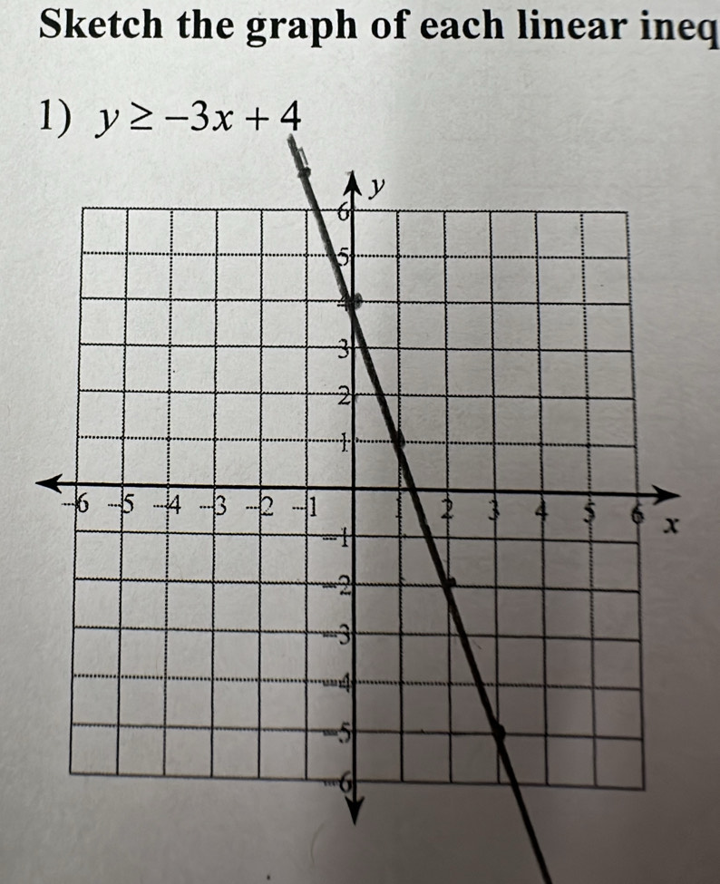 Sketch the graph of each linear ineq