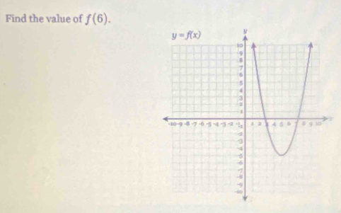 Find the value of f(6).
∞