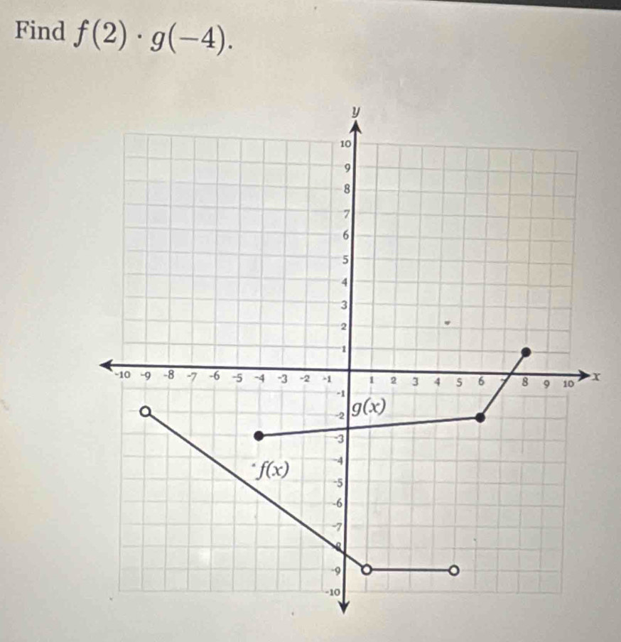 Find f(2)· g(-4).
x