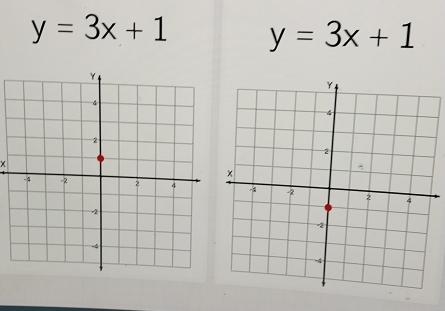 y=3x+1 y=3x+1
χ