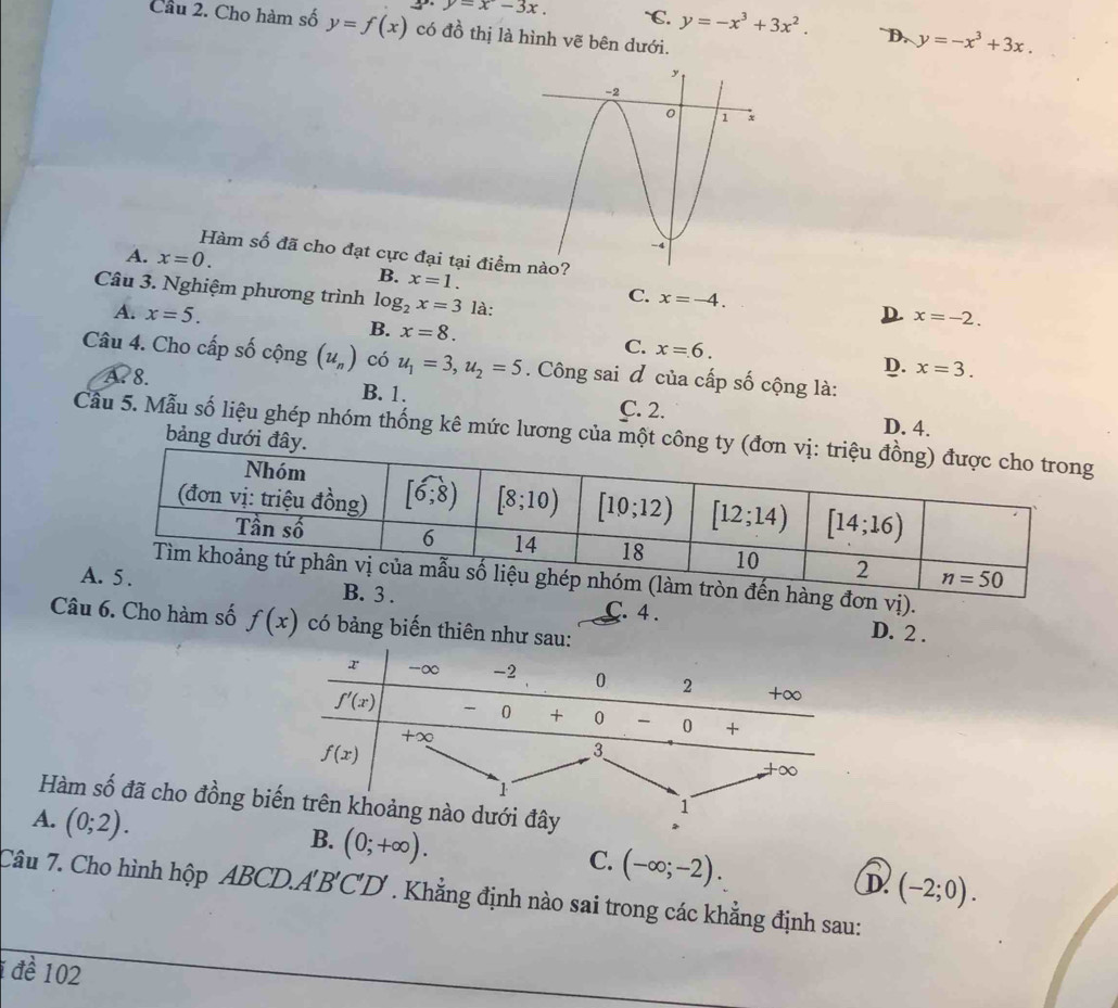 `C. y=-x^3+3x^2. D. y=-x^3+3x.
Cầu 2. Cho hàm số y=f(x) 3.y=x-3x. có đồ thị là hình vẽ bên dưới.
Hàm số đã cho đạt cực đại tại điểm
A. x=0. B. x=1.
Câu 3. Nghiệm phương trình log _2x=3 là:
C. x=-4. ) x=-2.
A. x=5. B. x=8. C. x=6.
Câu 4. Cho cấp số cộng (u_n) có u_1=3,u_2=5. Công sai đ của cấp số cộng là:
D. x=3.
A.8. B. 1.
C. 2. D. 4.
Cầu 5. Mẫu số liệu ghép nhóm thống kê mức lương của một c
bảng dưới
hàng đơn vị).
C.  4 .
Câu 6. Cho hàm số f(x) có bảng biến thiên như
D. 2 .
Hàm số đã cho đồng i đây
A. (0;2).
B. (0;+∈fty ).
C. (-∈fty ;-2).
D (-2;0).
Câu 7. Cho hình hộp ABCD.A'B'C'D'. Khẳng định nào sai trong các khẳng định sau:
đề 102