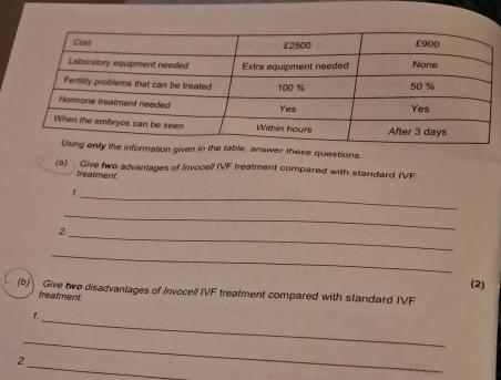 formation given in the table, answer these questions. 
(a) Give two advantages of Invocell IVF treatment compared with standard IVF 
treatment 
1._ 
_ 
2._ 
_ 
(2) 
(b) Give two disadvantages of Invocell IVF treatment compared with standard IVF 
treatment 
1._ 
_ 
_ 
2.