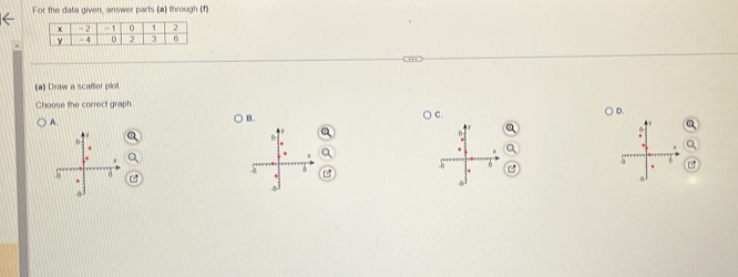 For the data given, answer parts (a) through (f) 
(a) Draw a scatter plot 
Choose the correct graph 
C. 
A. 
B. 
D. 
e