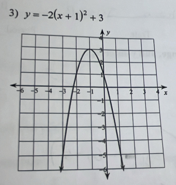 y=-2(x+1)^2+3