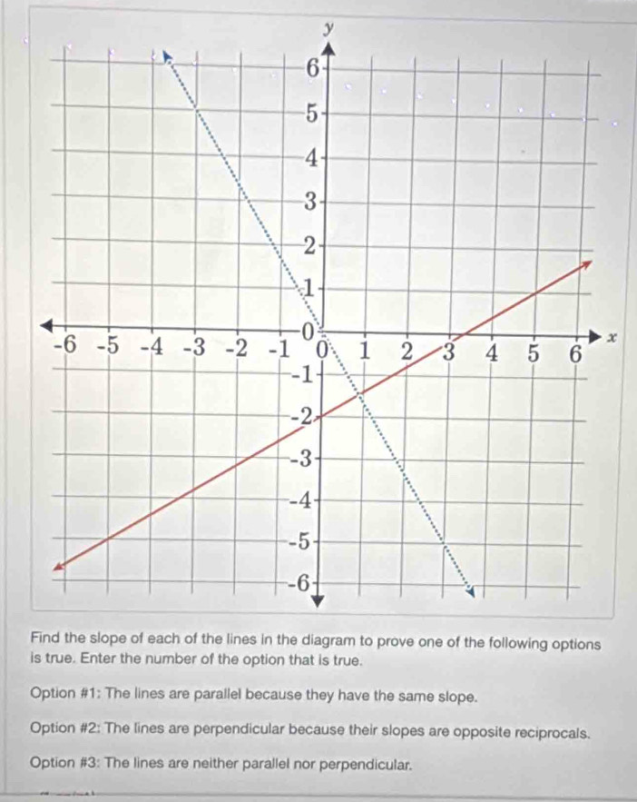 y
x
F
is true. Enter the number of the option that is true.
Option #1: The lines are parallel because they have the same slope.
Option #2: The lines are perpendicular because their slopes are opposite reciprocals.
Option #3: The lines are neither parallel nor perpendicular.