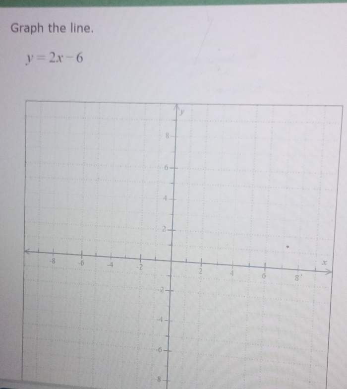 Graph the line.
y=2x-6
-8