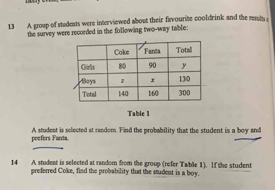 lkery o v 
13 A group of students were interviewed about their favourite cooldrink and the results c 
the survey were recorded in the following two-way table: 
Table 1 
A student is selected at random. Find the probability that the student is a boy and 
prefers Fanta. 
14 A student is selected at random from the group (refer Table 1). If the student 
preferred Coke, find the probability that the student is a boy.