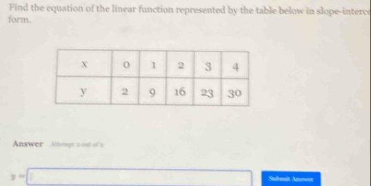 Find the equation of the linear function represented by the table below in slope-interce 
form. 
Answer Attrogn to woat o in
y=□ Stubanit Amswen