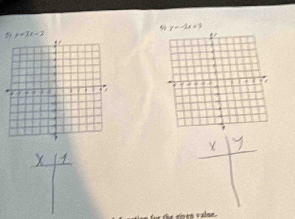 y=-2x+3
y=2x-2
vlse