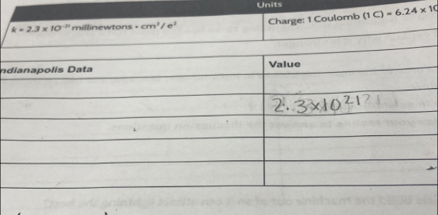 Units
Coulomb (1C)=6.24* 10
nd