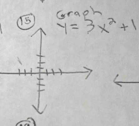 Graph
y=3x^2+1