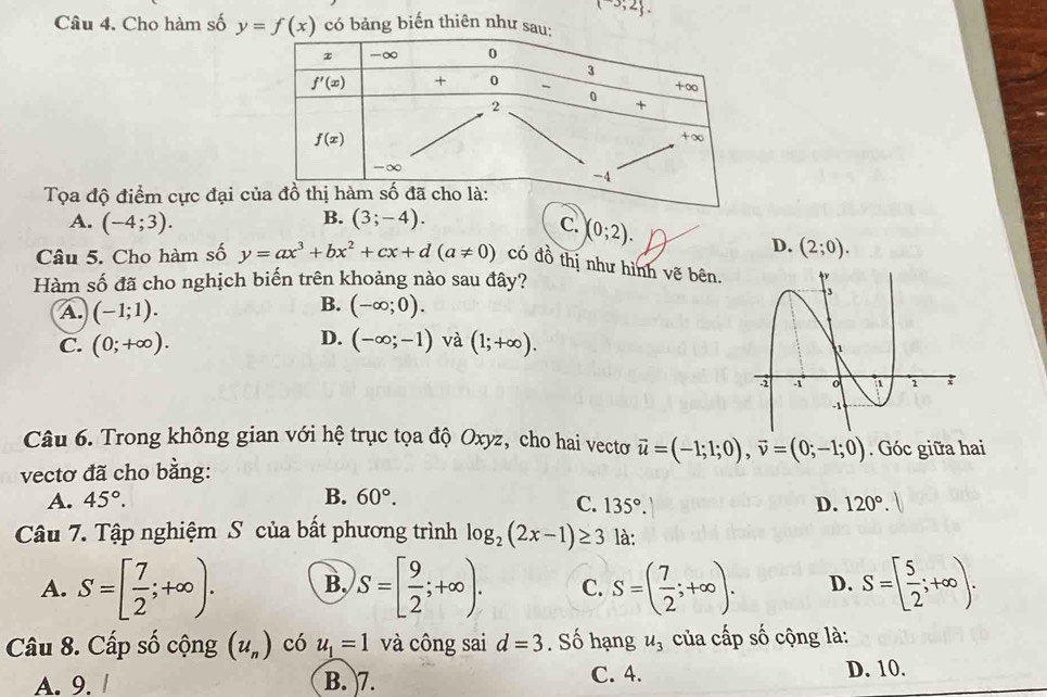 (-3;2 .
Câu 4. Cho hàm số y=f(x) có bảng biến thiên như sau:
Tọa độ điểm cực đại c
B.
A. (-4;3). (3;-4).
C. (0;2).
D. (2;0).
Câu 5. Cho hàm số y=ax^3+bx^2+cx+d(a!= 0) có đồ thị như hình vẽ bên.
Hàm số đã cho nghịch biến trên khoảng nào sau đây?
B.
A. (-1;1). (-∈fty ;0).
D.
C. (0;+∈fty ). (-∈fty ;-1) và (1;+∈fty ).
Câu 6. Trong không gian với hệ trục tọa độ Oxyz, cho hai vecto vector u=(-1;1;0),vector v=(0;-1;0). Góc giữa hai
vectơ đã cho bằng:
A. 45°. B. 60°.
C. 135°. D. 120°.
Câu 7. Tập nghiệm S của bất phương trình log _2(2x-1)≥ 3 là:
A. S=[ 7/2 ;+∈fty ). B. S=[ 9/2 ;+∈fty ). C. S=( 7/2 ;+∈fty ). D. S=[ 5/2 ;+∈fty ).
Câu 8. Cấp số cộng (u_n) có u_1=1 và công sai d=3. Số hạng u_3 của cấp số cộng là:
A. 9. B. )7. C. 4. D. 10.