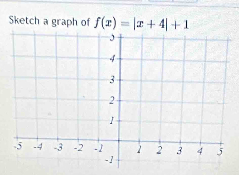 Sketch a graph of f(x)=|x+4|+1