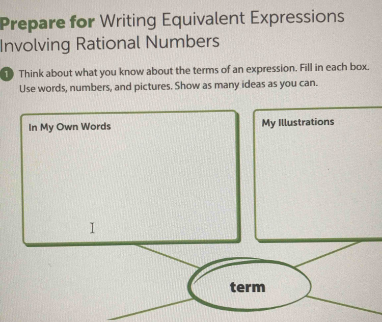 Prepare for Writing Equivalent Expressions 
Involving Rational Numbers 
1) Think about what you know about the terms of an expression. Fill in each box. 
Use words, numbers, and pictures. Show as many ideas as you can. 
In My Own Words My Illustrations 
term