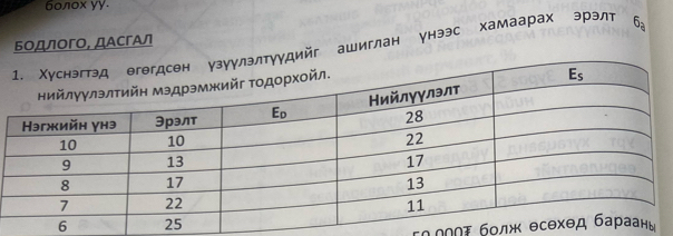 6οлоx yy.
Бодлого, дαсгαл
дийг ашиглан унээс хамаарах эрэлт 6_a
0.00ητ бοлж