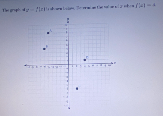 The graph of y=f(x) is shown below. Determine the value of x when f(x)=4.