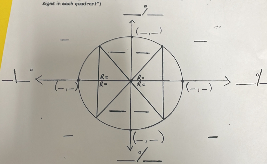 signs in each quadrant")
2
_
_
_
_