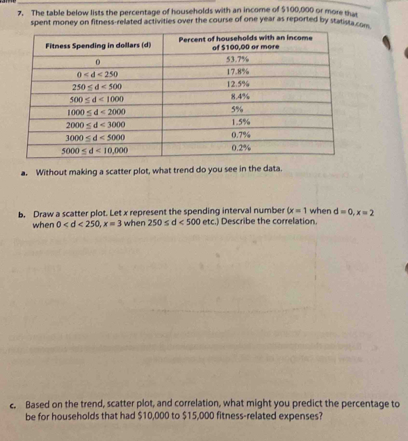 The table below lists the percentage of households with an income of $100,000 or more that
spent money on fitness-related activities over the course of one year as reported by statista.com
a. Without making a scatter plot, what trend do you see in the data.
b. Draw a scatter plot. Let x represent the spending interval number (x=1 when d=0,x=2
when 0 when 250≤ d<500etc</tex> .) Describe the correlation.
c. Based on the trend, scatter plot, and correlation, what might you predict the percentage to
be for households that had $10,000 to $15,000 fitness-related expenses?