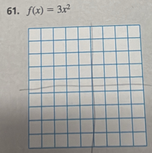 f(x)=3x^2