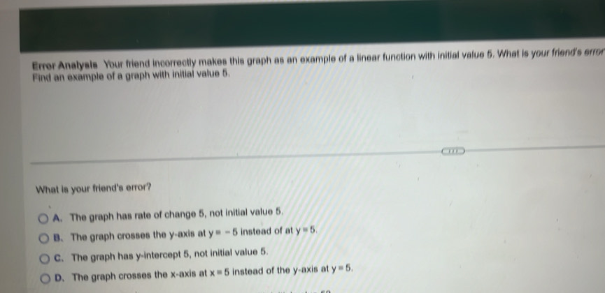 Errer Analysls Your friend incorrectly makes this graph as an example of a linear function with initial value 5. What is your friend's erro
Find an example of a graph with initial value 5.
What is your friend's error?
A. The graph has rate of change 5, not initial value 5.
B. The graph crosses the y-axis at y=-5 instead of at y=5.
C. The graph has y-intercept 5, not initial value 5.
D. The graph crosses the x-axis at x=5 instead of the y-axis at y=5.