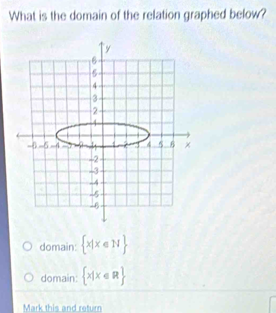 What is the domain of the relation graphed below?
domain:  x|x∈ N
domain:  x|x∈ R
Mark this and return