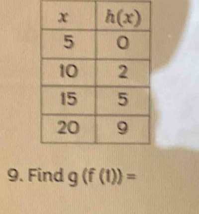 Find g(f(1))=