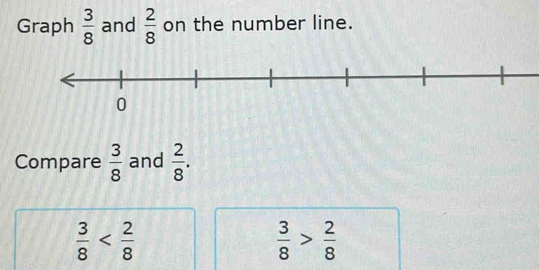 Graph  3/8  and  2/8  on the number line. 
Compare  3/8  and  2/8 .
 3/8 
 3/8 > 2/8 