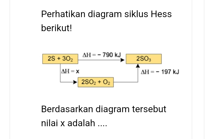 Perhatikan diagram siklus Hess
berikut!
Berdasarkan diagram tersebut
nilai x adalah ....