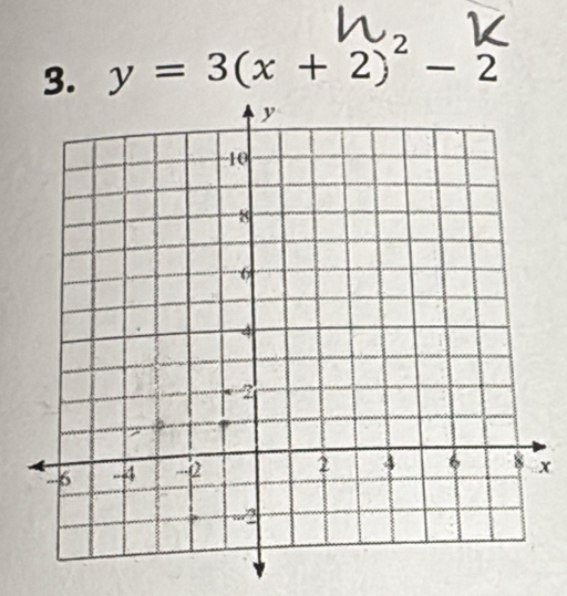 y=3(x+2)^2-2
x