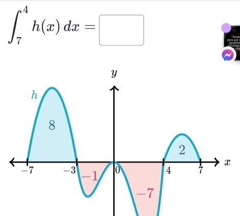 ∈t _7^4h(x)dx=□