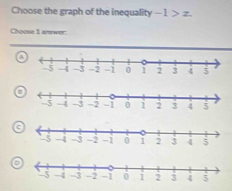 Choose the graph of the inequality -1>z. 
Choose 1 answer:
a
o