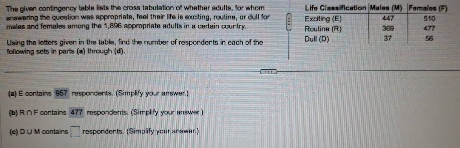 The given contingency table lists the cross tabulation of whether adults, for whom 
answering the question was appropriate, feel their life is exciting, routine, or dull for :
males and females among the 1,896 appropriate adults in a certain country. 
Using the letters given in the table, find the number of respondents in each of the
following sets in parts (a) through (d).
(a) E contains 957 respondents. (Simplify your answer.)
(b) R∩ F contains 477 respondents. (Simplify your answer.)
(c) D∪ M contains □ respondents. (Simplify your answer.)