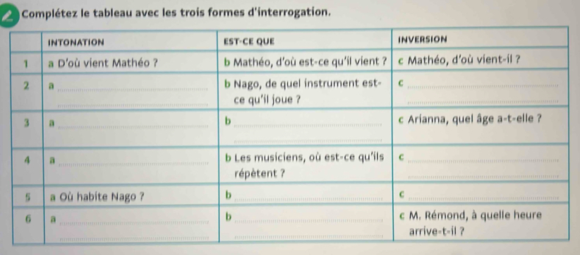 Complétez le tableau avec les trois formes d'interrogation.