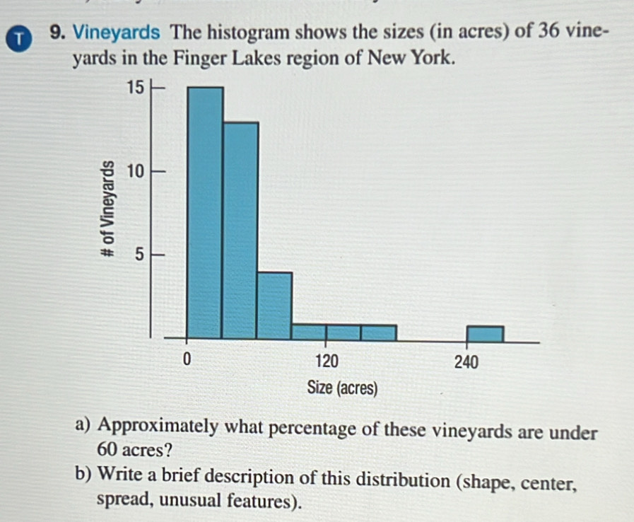 Vineyards The histogram shows the sizes (in acres) of 36 vine- 
yards in the Finger Lakes region of New York. 
a) Approximately what percentage of these vineyards are under
60 acres? 
b) Write a brief description of this distribution (shape, center, 
spread, unusual features).