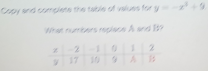 ( estor y=-x^3+9. 
What nun nbers replace A and 17