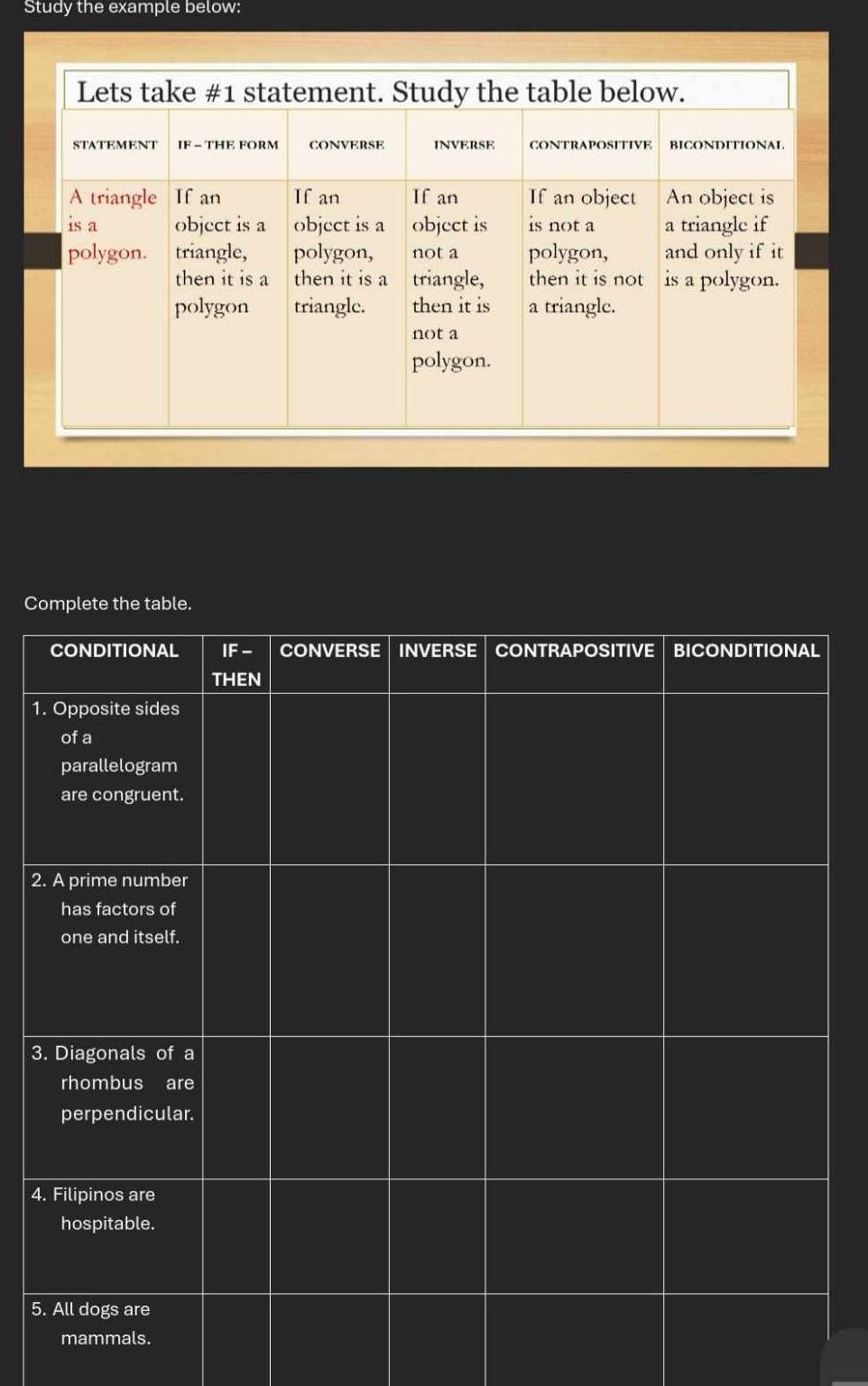 Study the example below:
Complete the table.
CONDITIONAL IF- . CONVERSE INVERSE CONTRAPOSITIVE BICONDITIONAL
THEN
1. Opposite sides
of a
parallelogram
are congruent.
2. A prime number
has factors of
one and itself.
3. Diagonals of a
rhombus are
perpendicular.
4. Filipinos are
hospitable.
5. All dogs are
mammals.