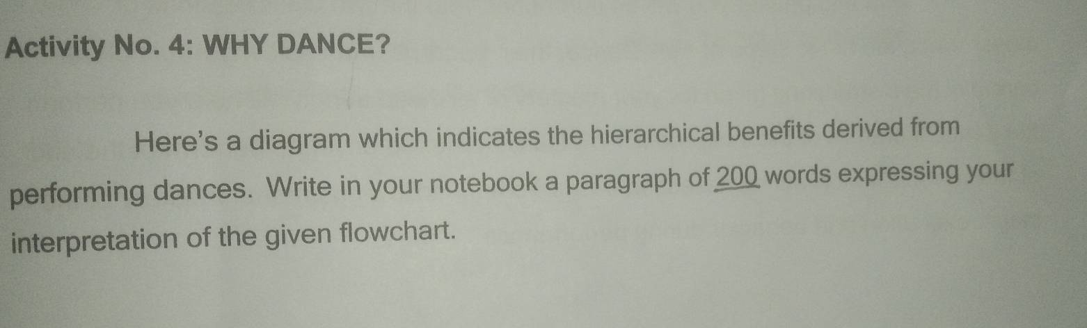 Activity No. 4: WHY DANCE? 
Here's a diagram which indicates the hierarchical benefits derived from 
performing dances. Write in your notebook a paragraph of 200 words expressing your 
interpretation of the given flowchart.