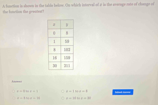 A function is shown in the table below. On which interval of x is the average rate of change of
the function the greatest?
Answer
x=0 to x=1 x=1 to x=8 Submit Answer
x=8 to x=16 x=16 to x=30