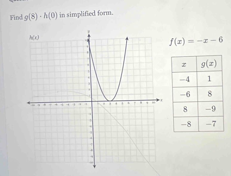 Find g(8)· h(0) in simplified form.
f(x)=-x-6