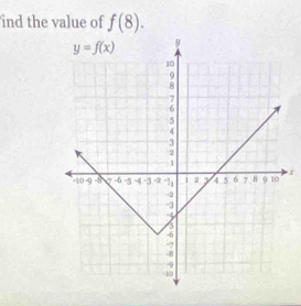 ind the value of f(8).
x