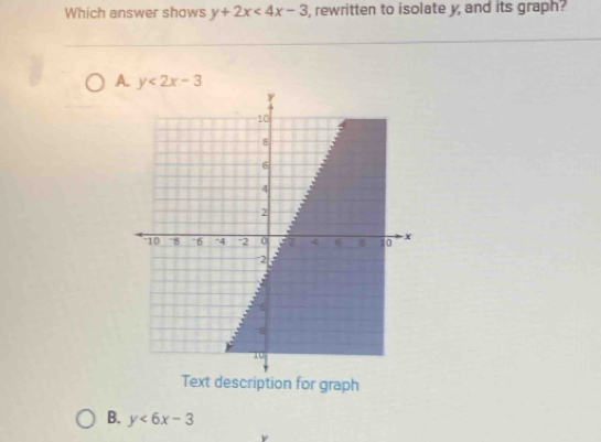 Which answer shows y+2x<4x-3</tex> , rewritten to isolate y, and its graph?
A. y<2x-3</tex> 
Text description for graph
B. y<6x-3</tex>