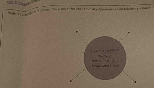 Year B Popues 
ram to outline how a countries economic development and population are finked 
Create a spider t