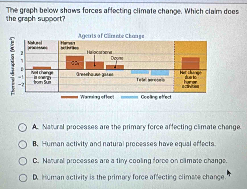 Solved: The graph below shows forces affecting climate change. Which ...