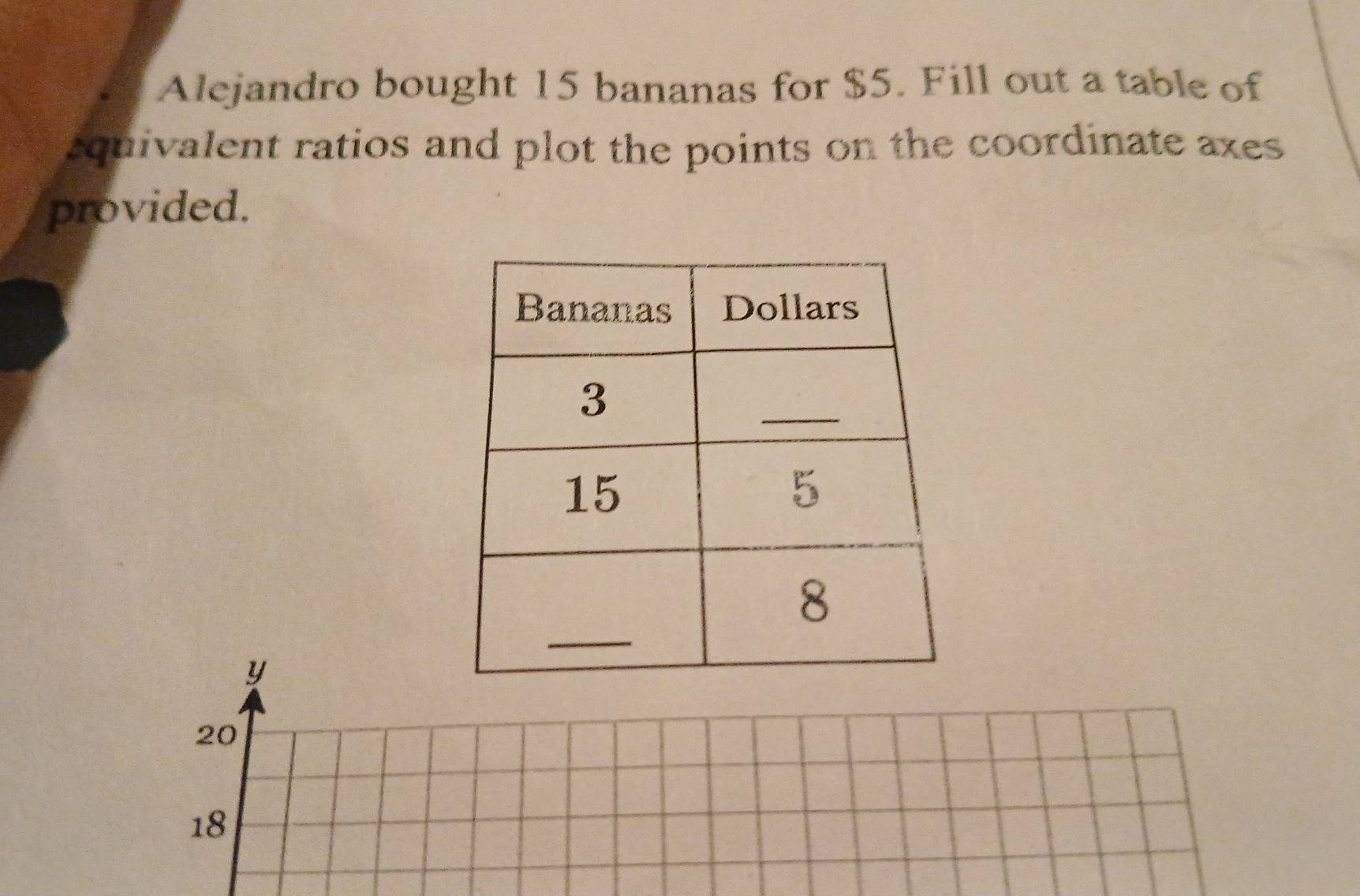 Alejandro bought 15 bananas for $5. Fill out a table of
squivalent ratios and plot the points on the coordinate axes 
provided.
y
20
18