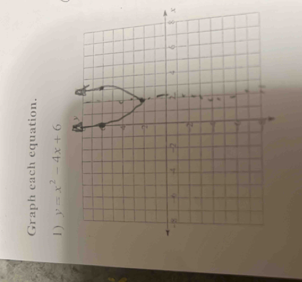 Graph each equation. 
1) y=x^2-4x+6
x