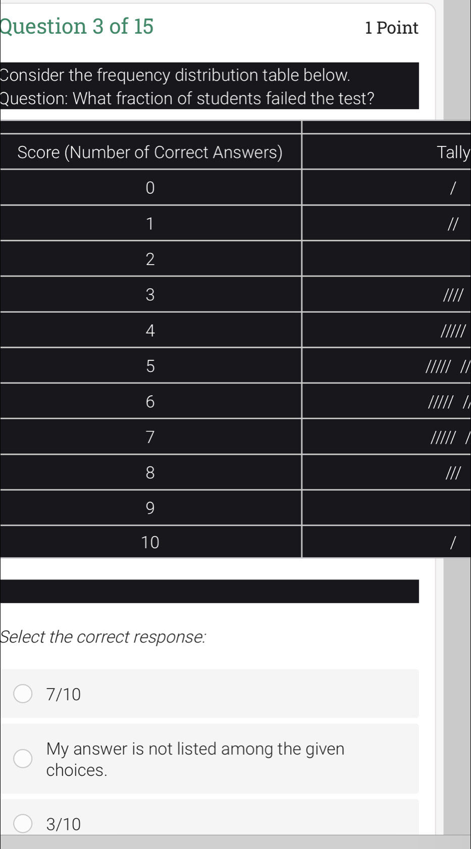 Consider the frequency distribution table below.
Question: What fraction of students failed the test?
Score (Number of Correct Answers) Tally
0
/
1
//
2
3 ////
4 /////
5 ///// //
6 ///// //
7 /////
8 ///
9
10
Select the correct response:
7/10
My answer is not listed among the given
choices.
3/10