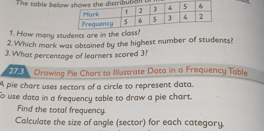 The table below t 
1. How many students are in the class? 
2. Which mark was obtained by the highest number of students? 
3. What percentage of learners scored 3? 
27.3 Drawing Pie Chart to Illustrate Data in a Frequency Table 
A pie chart uses sectors of a circle to represent data. 
o use data in a frequency table to draw a pie chart. 
Find the total frequency. 
Calculate the size of angle (sector) for each category.