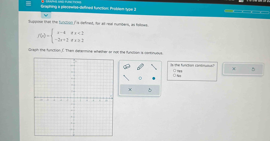 ○ GRAPHS AND FUNCTIONS
Graphing a piecewise-defined function: Problem type 2
Suppose that the function is defined, for all real numbers, as follows.
f(x)=beginarrayl x-4ifx<2 -2x+2ifx≥ 2endarray.
Graph the function . Then determine whether or not the function is continuous.
Is the function continuous?
X 5
Yes
No
。
× 5