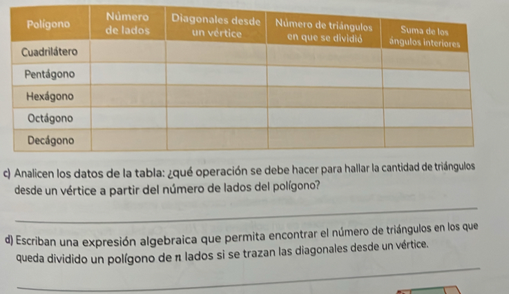 Analicen los datos de la tabla: ¿qué operación se debe hacer para hallar la canti 
desde un vértice a partir del número de lados del polígono? 
_ 
d) Escriban una expresión algebraica que permita encontrar el número de triángulos en los que 
_ 
queda dividido un polígono de π lados si se trazan las diagonales desde un vértice.